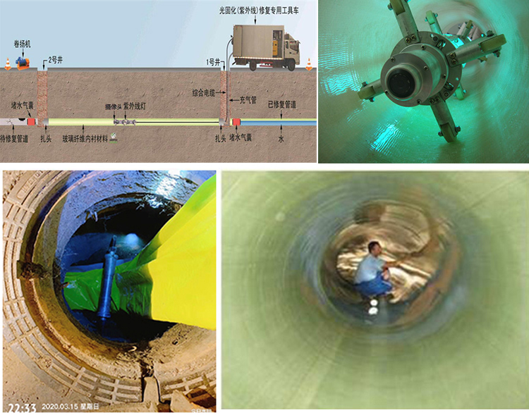 灵武UV-CIPP内衬修复