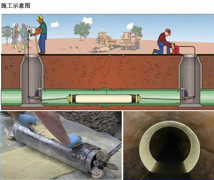 灵武管道局部点状修复